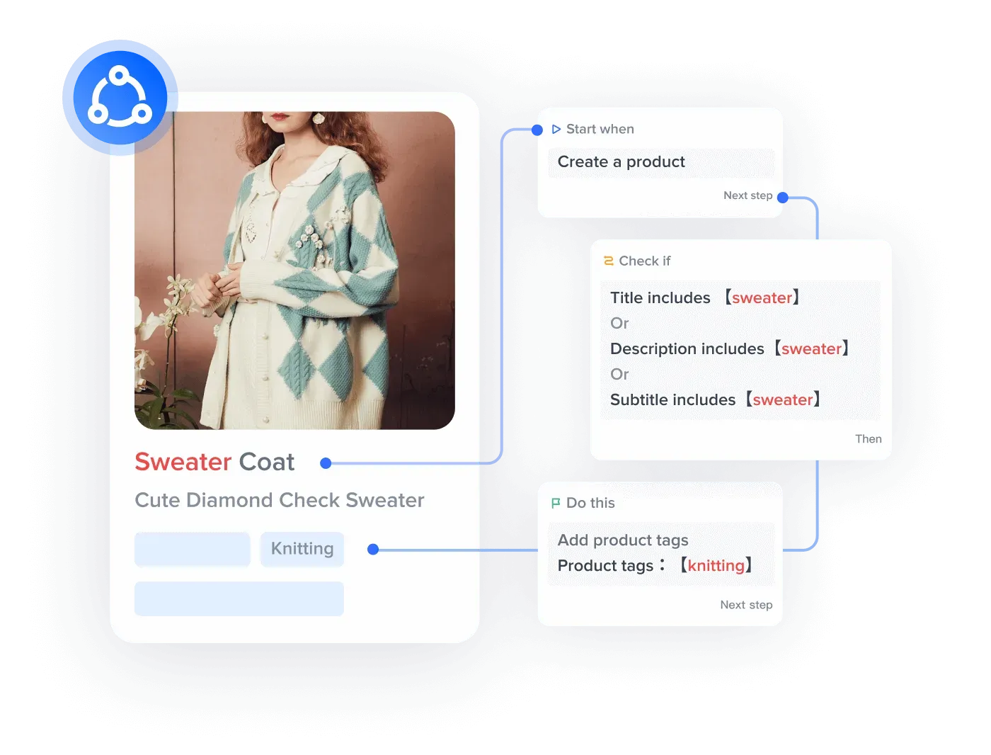 SHOPLINE_20+个预设模板，覆盖店铺全场景_配图