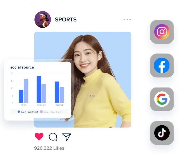 SHOPLINE 社交电商、全渠道融合、数据洞察