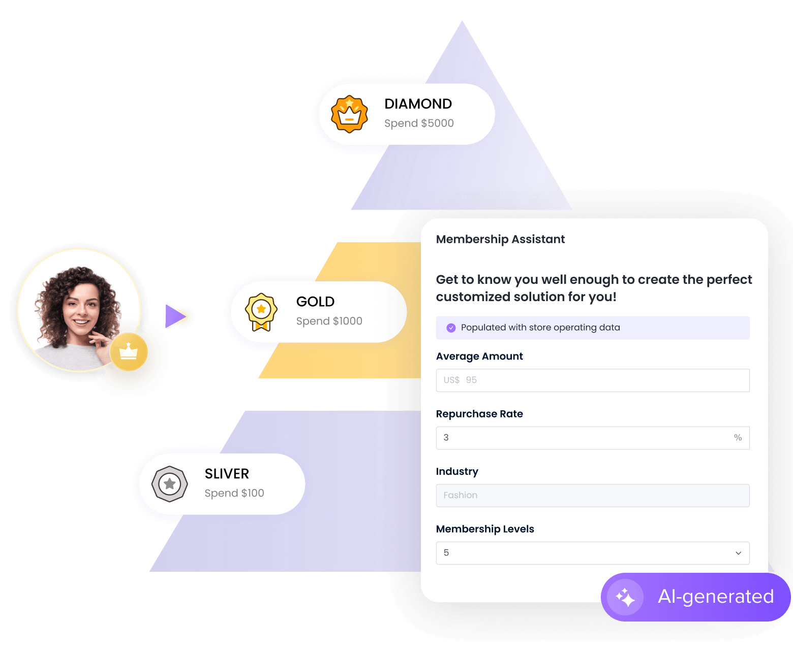 Loyalty tiers that reward engagement