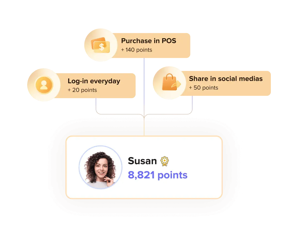 Point-based rewards