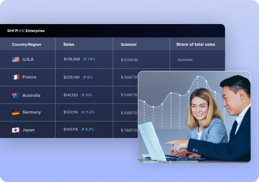 Business dashboard showing sales data by country with U.S.A, France, Australia, Germany, and Japan, alongside a photo of two professionals discussing charts on a laptop.